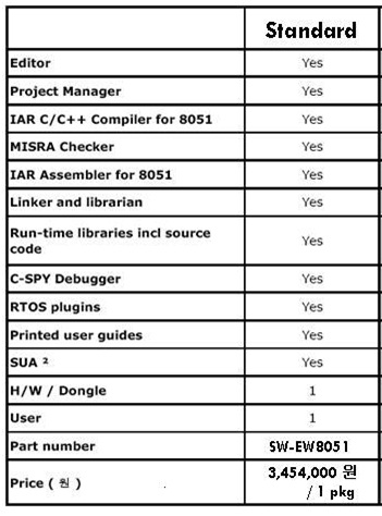 iar 8051 integrat ide