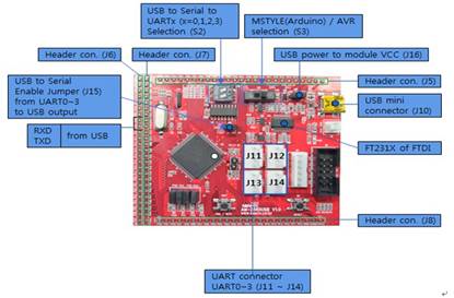 AM-2560USB V1.0