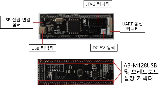 128USB3.0 하드웨어구성도.jpg