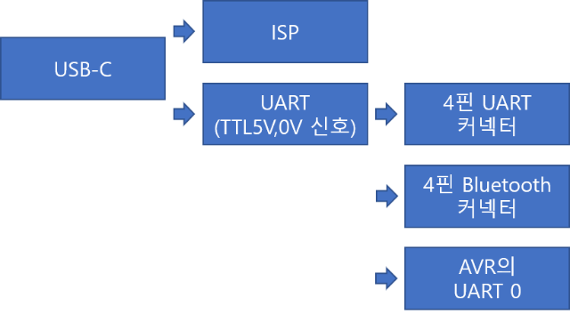 128usb 3.0 USB 신호처리.png